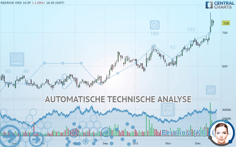 REDROW ORD 10.5P - Täglich