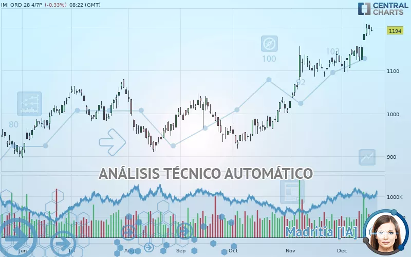 IMI ORD 28 4/7P - Daily