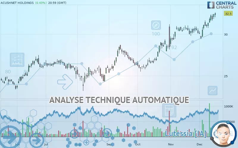 ACUSHNET HOLDINGS - Journalier