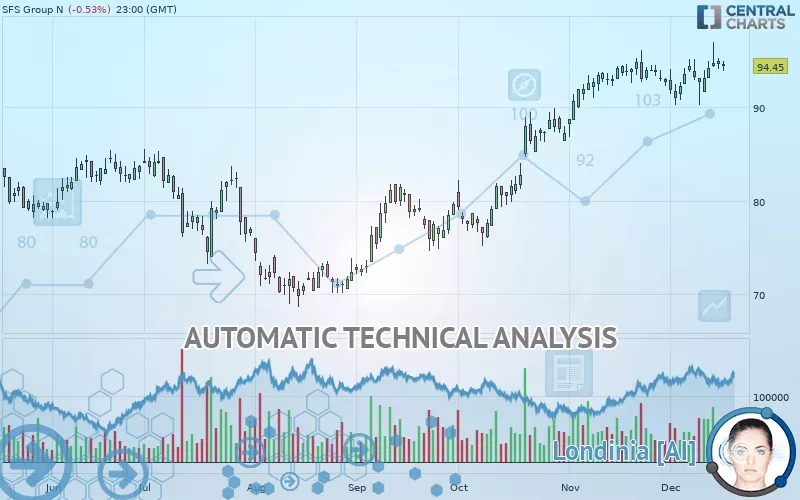 SFS GROUP N - Daily