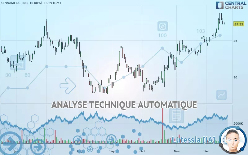 KENNAMETAL INC. - Journalier