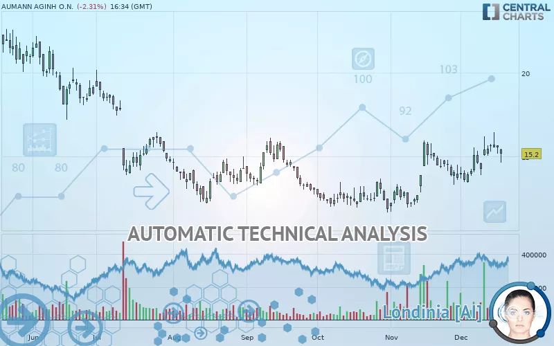 AUMANN AGINH O.N. - Daily