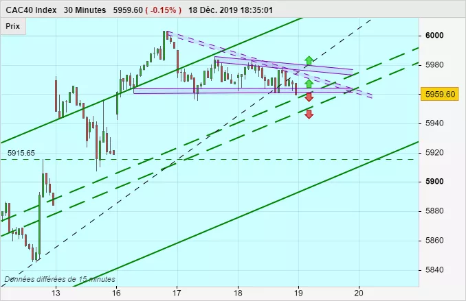 CAC40 INDEX - 30 min.