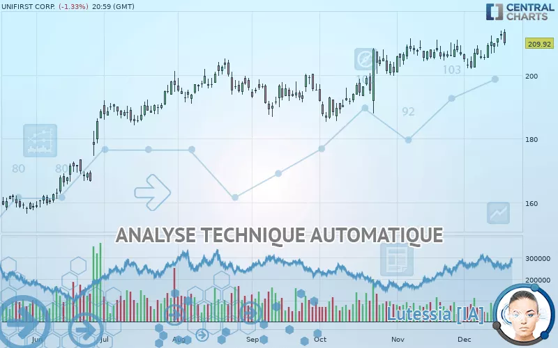 UNIFIRST CORP. - Journalier