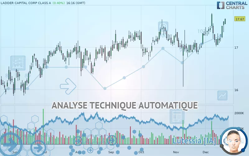 LADDER CAPITAL CORP CLASS A - Journalier