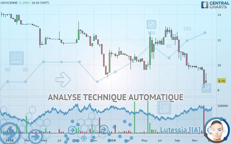 ADVICENNE - Settimanale