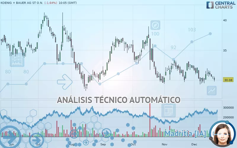 KOENIG + BAUER AG ST O.N. - Diario