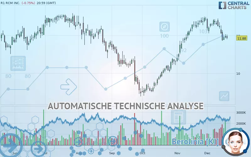 R1 RCM INC. - Täglich