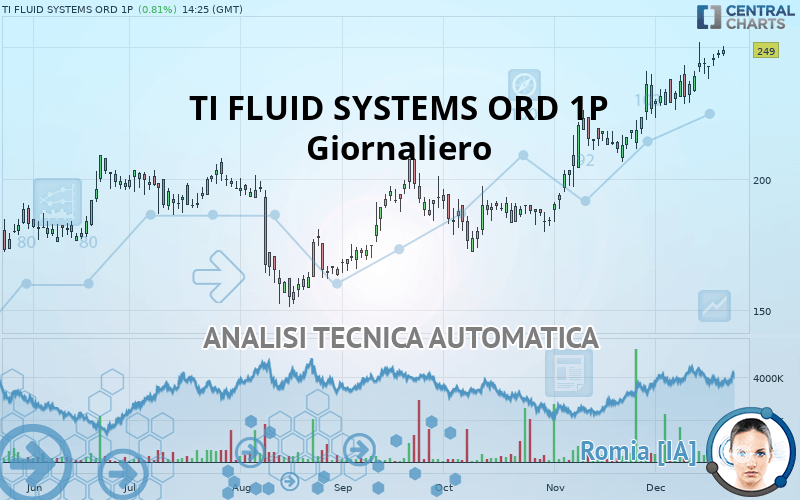 TI FLUID SYSTEMS ORD 1P - Dagelijks