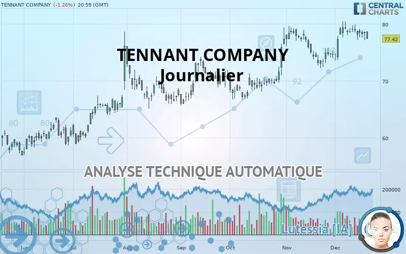 TENNANT COMPANY - Diario