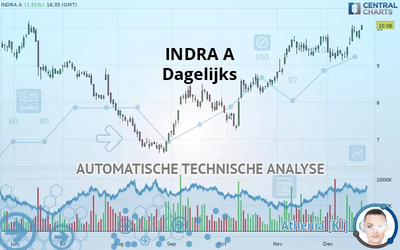 INDRA A - Dagelijks