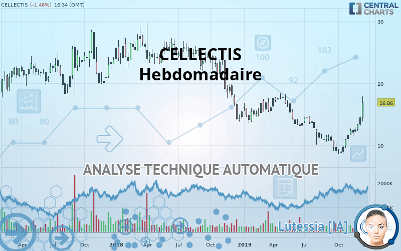 CELLECTIS - Settimanale