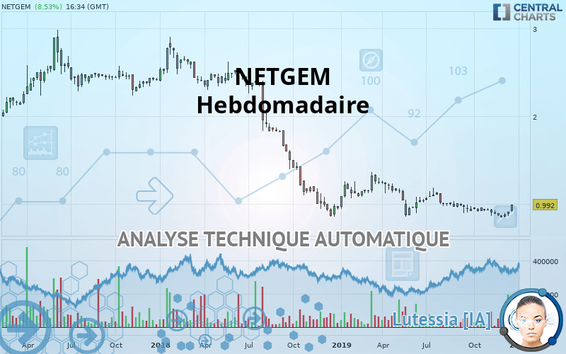 NETGEM - Settimanale