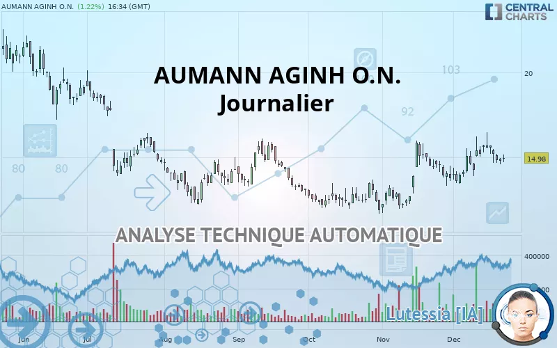 AUMANN AGINH O.N. - Journalier