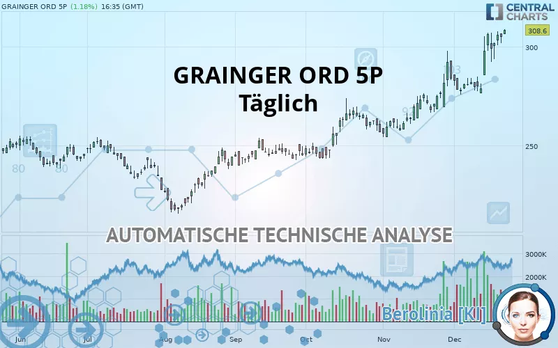 GRAINGER ORD 5P - Täglich