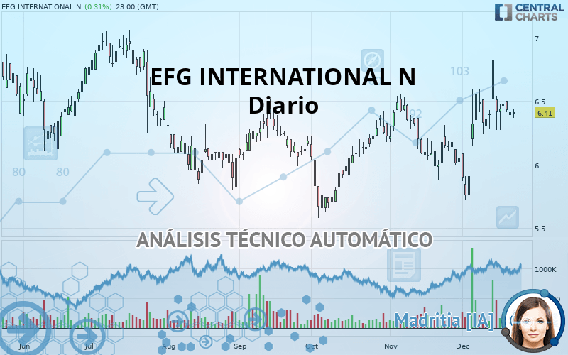 EFG INTERNATIONAL N - Diario