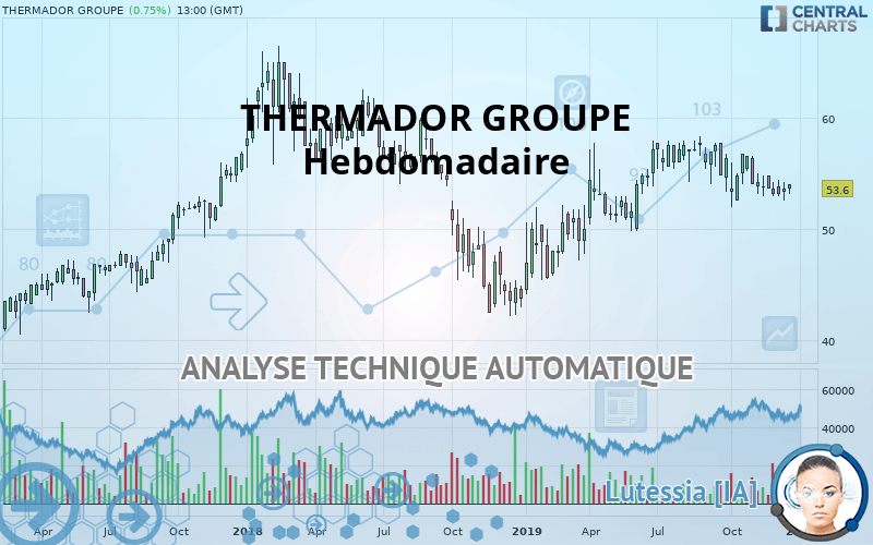 THERMADOR GROUPE - Semanal