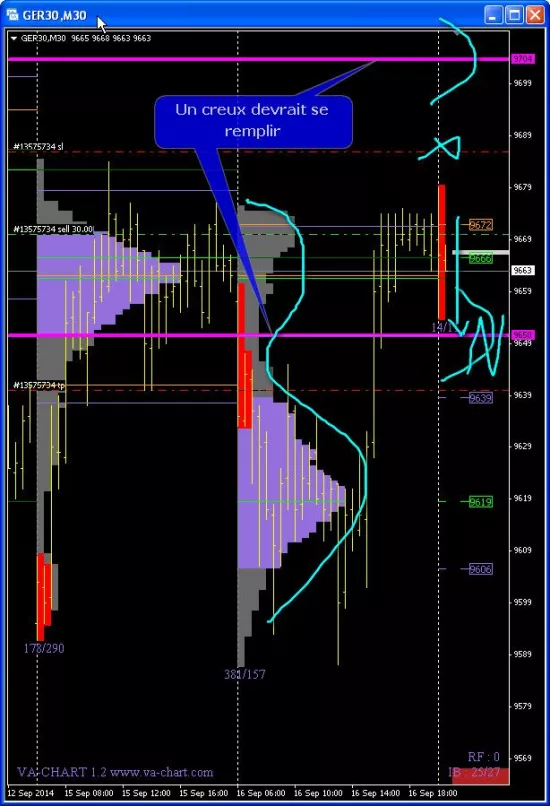 DAX40 PERF INDEX - 30 min.