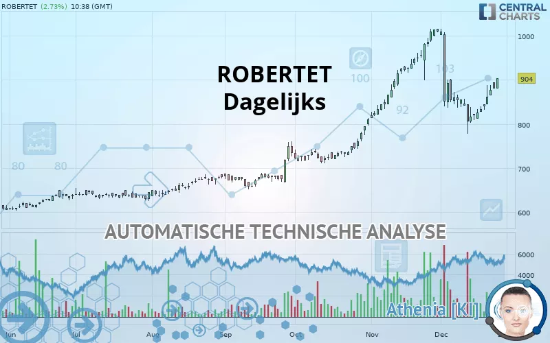 ROBERTET - Diario