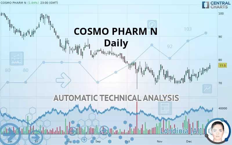 COSMO PHARM N - Daily