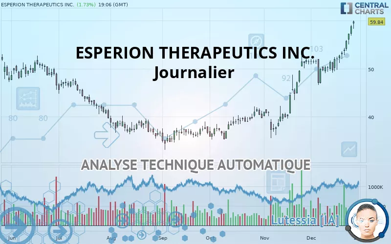 ESPERION THERAPEUTICS INC. - Journalier