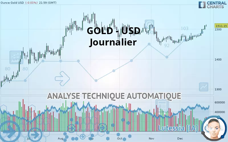 GOLD - USD - Daily