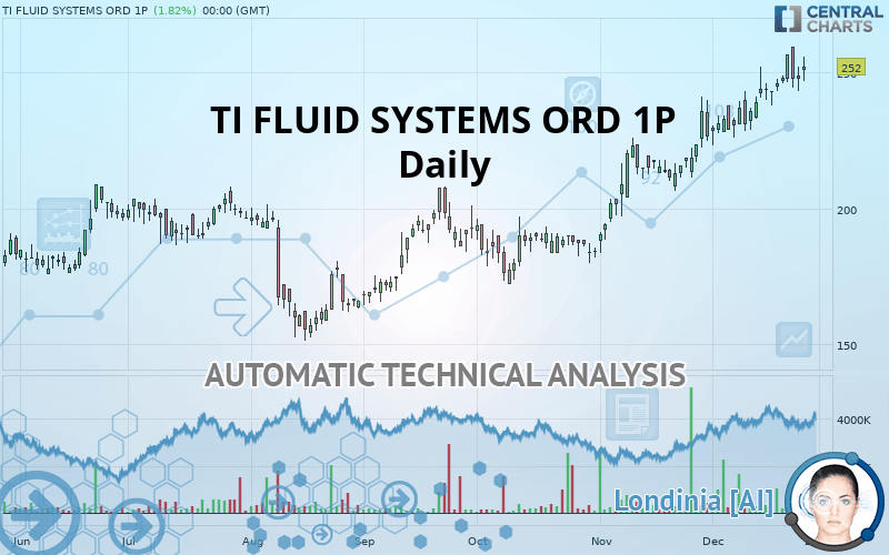 TI FLUID SYSTEMS ORD 1P - Täglich