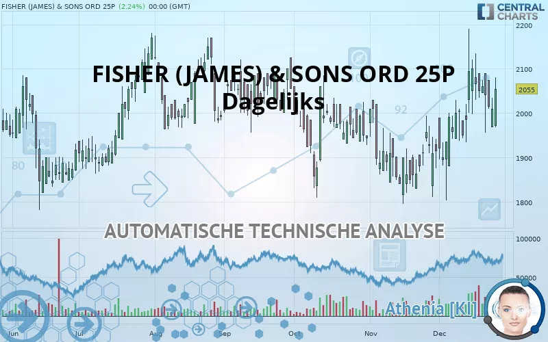 FISHER (JAMES) &amp; SONS ORD 25P - Dagelijks