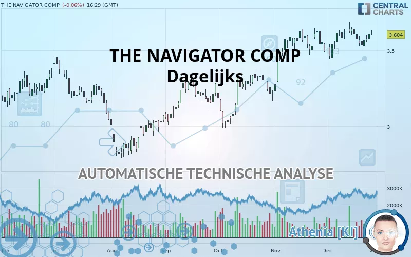 THE NAVIGATOR COMP - Journalier