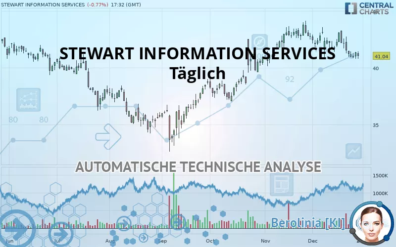 STEWART INFORMATION SERVICES - Täglich