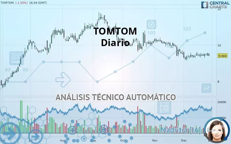 TOMTOM - Diario