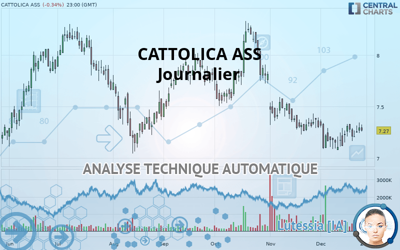 CATTOLICA ASS - Journalier