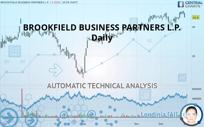 BROOKFIELD BUSINESS PARTNERS L.P. - Daily