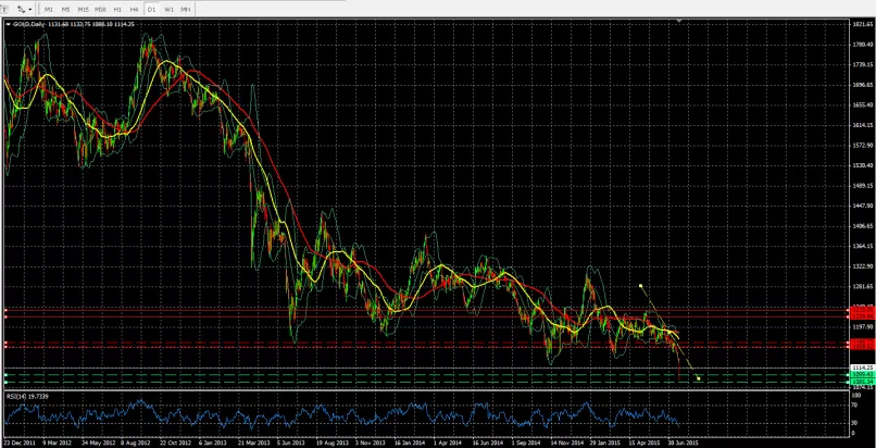 GOLD - EUR - 1H