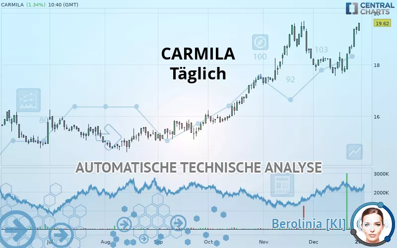 CARMILA - Täglich