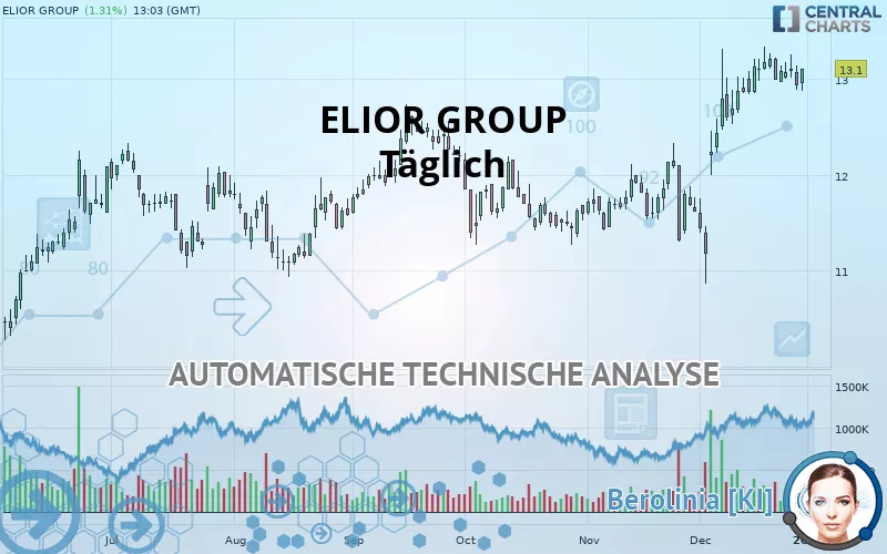 ELIOR GROUP - Täglich