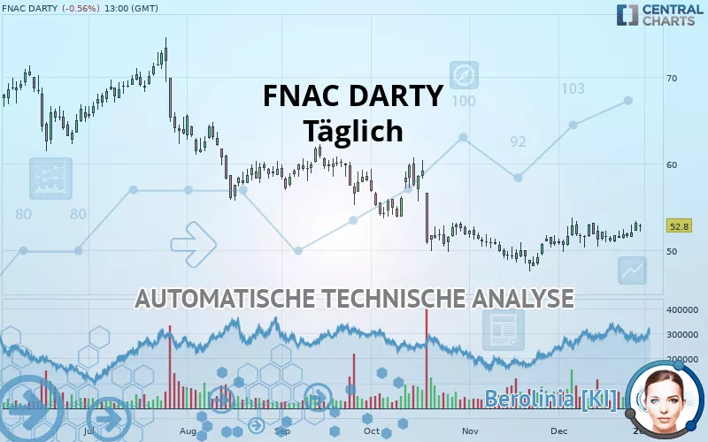 FNAC DARTY - Täglich