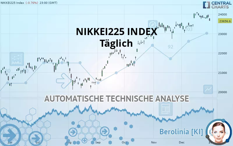 NIKKEI 225 - Daily