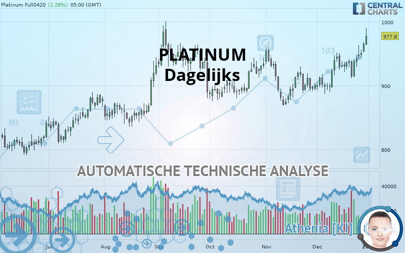 PLATINUM - Daily