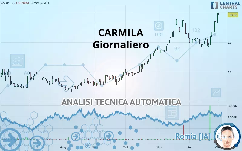 CARMILA - Giornaliero