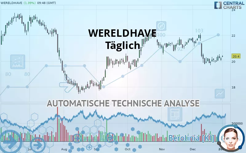 WERELDHAVE - Täglich