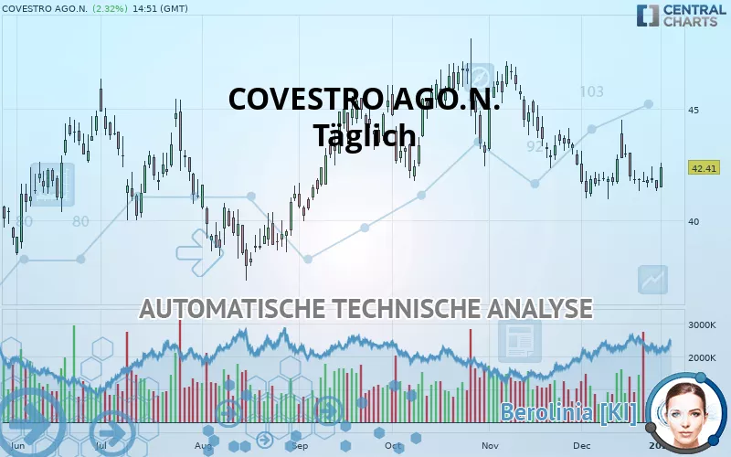 COVESTRO AGO.N. - Diario