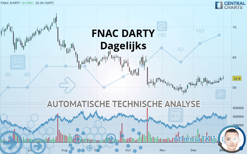 FNAC DARTY - Dagelijks