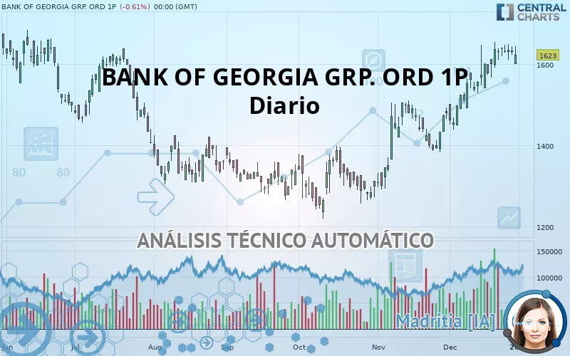 BANK OF GEORGIA GRP. ORD 1P - Diario