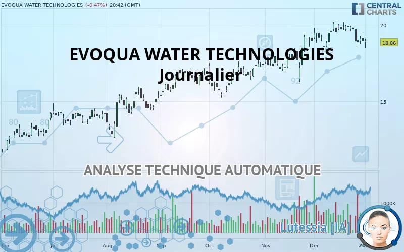 EVOQUA WATER TECHNOLOGIES - Journalier