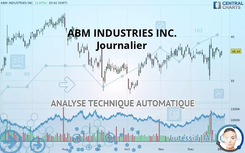 ABM INDUSTRIES INC. - Journalier