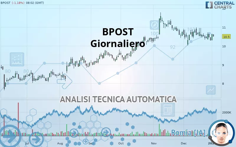 BPOST - Giornaliero