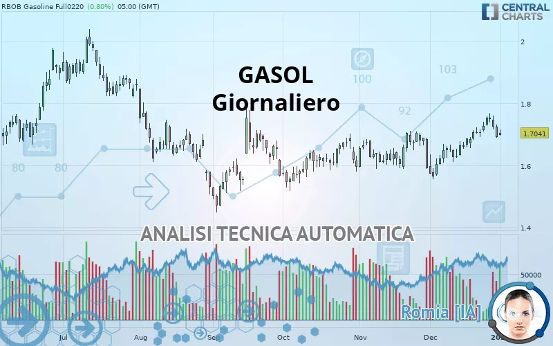 GASOL - Täglich