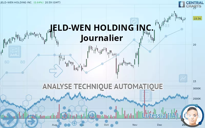 JELD-WEN HOLDING INC. - Journalier