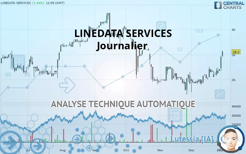 LINEDATA SERVICES - Täglich